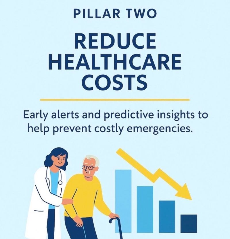Reduce Healthcare Costs Reduce Healthcare Costs