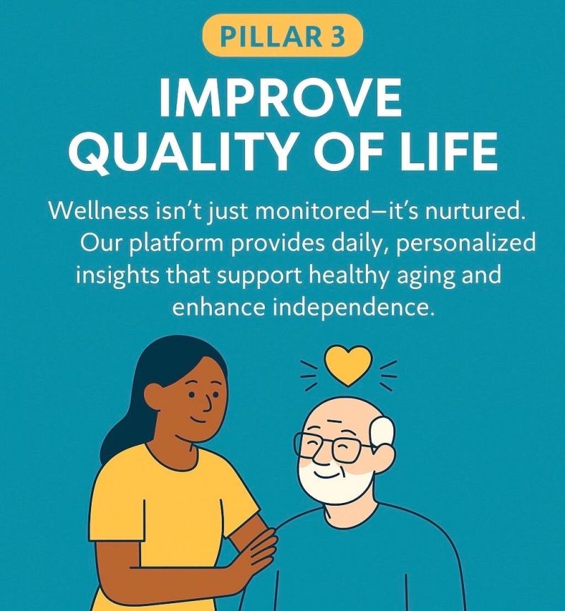 Improve Quality of Life Improve Quality of Life