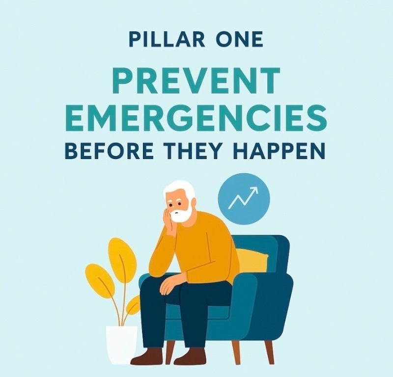 Prevent Emergencies Prevent Emergencies